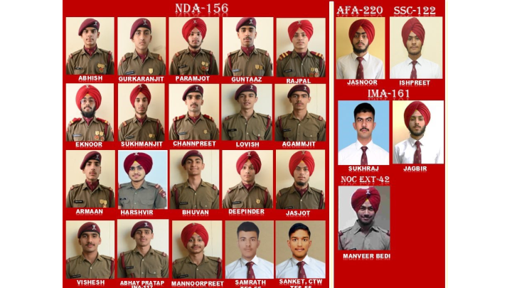Punjab